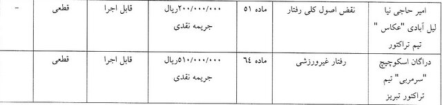 کمیته انضباطی، مربیان و عوامل باشگاه‌ها را نقره داغ کرد 7