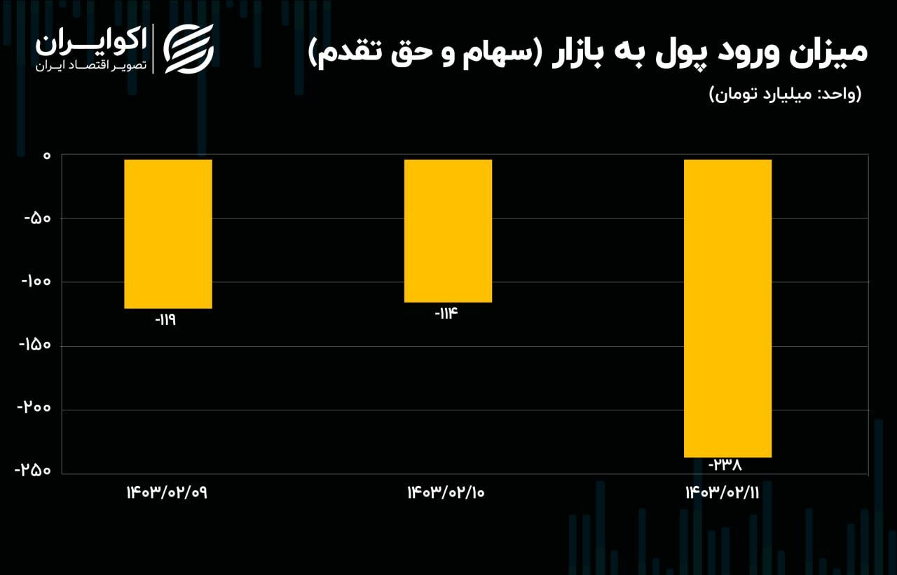 خبری که ترمز دلار را کشید 2