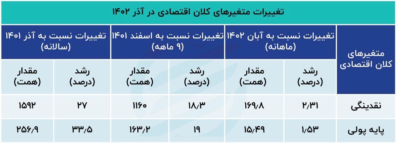 شمردن نقدینگی در آخر پاییز! 2