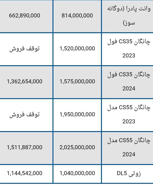 قیمت محصولات سایپا در دهم مهر + جدول 4