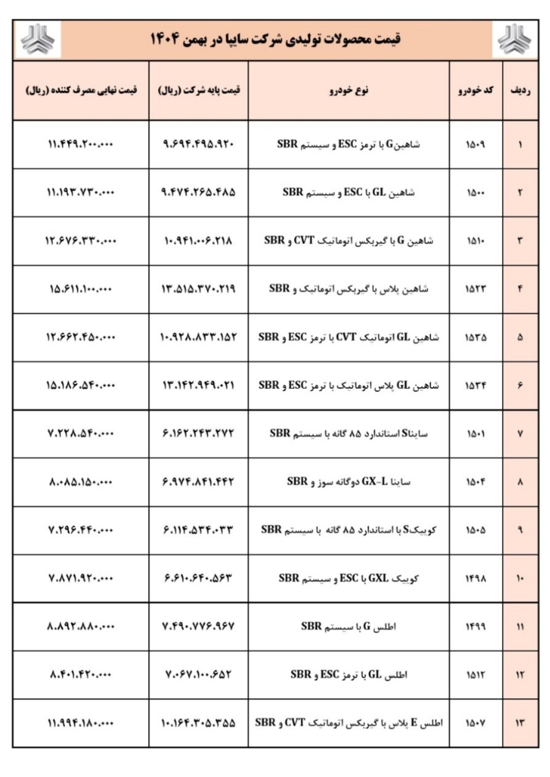 قیمت جدید محصولات سایپا اعلام شد + جدول
