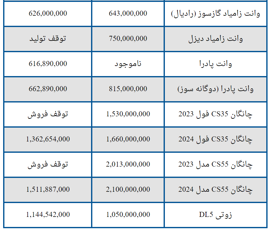 اعلام جدیدترین قیمت خودروهای سایپا + جدول 4