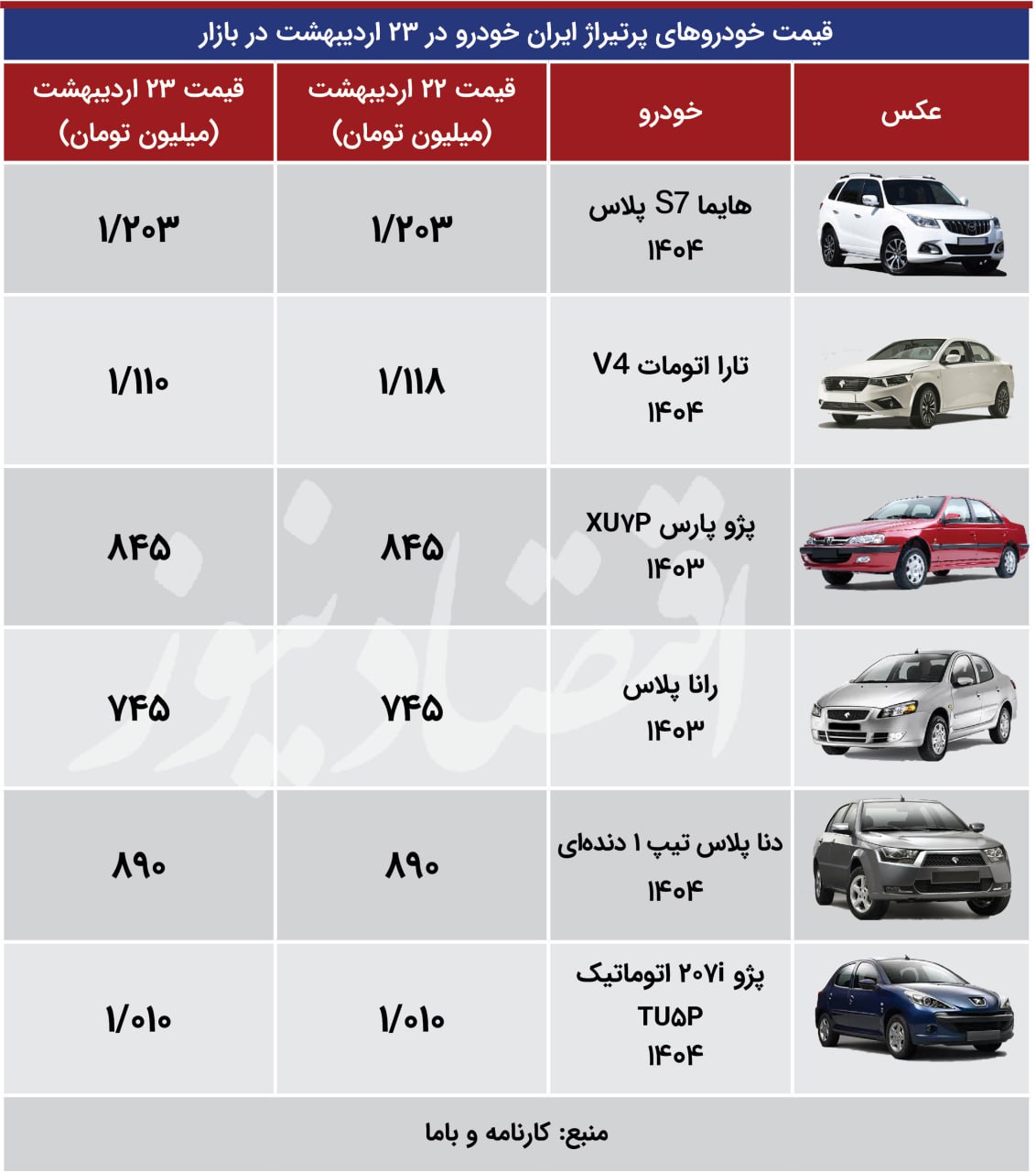 اقتصاد 23