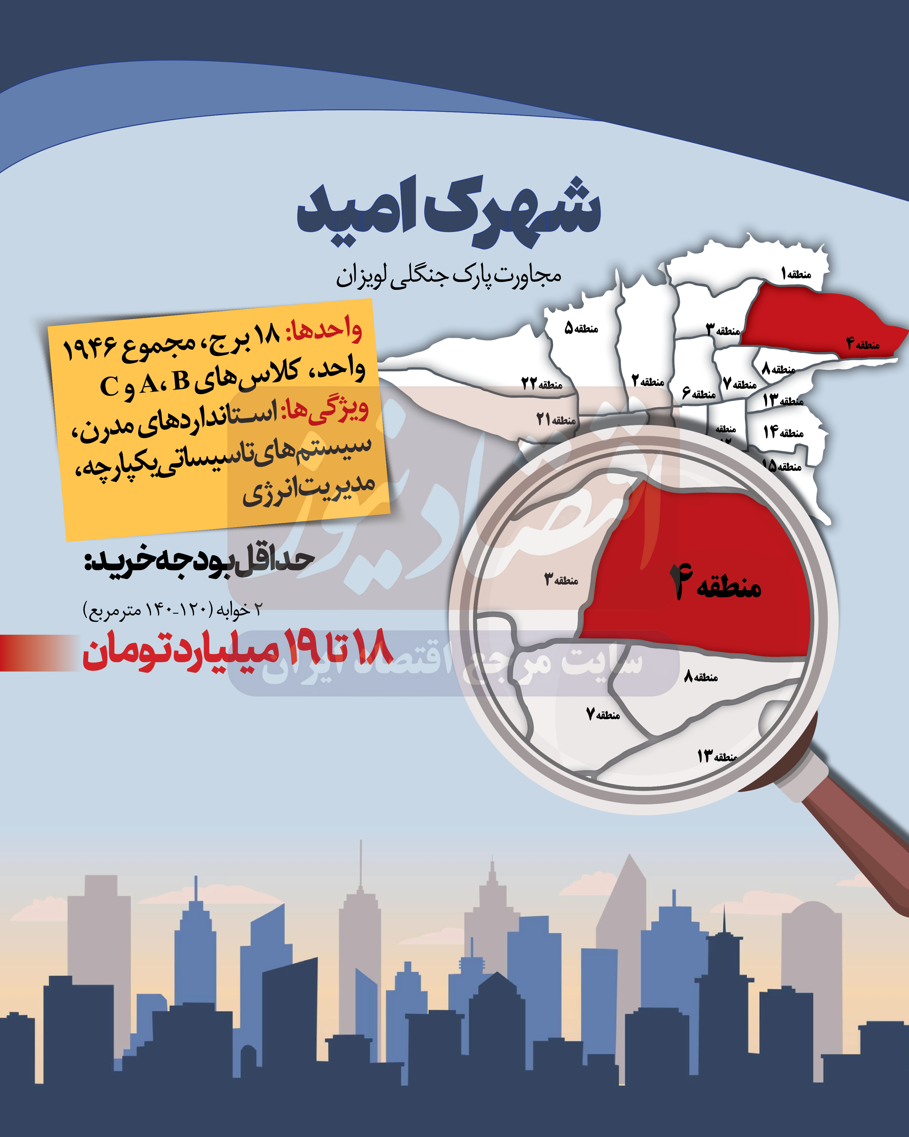 قیمت مسکن در 5 شهرک معروف پایتخت | حداقل سرمایه برای خرید آپارتمان 2 تا 4 خوابه در اکباتان، شهرک غرب و شهرک آزمایش + اینفوگرافیک 7