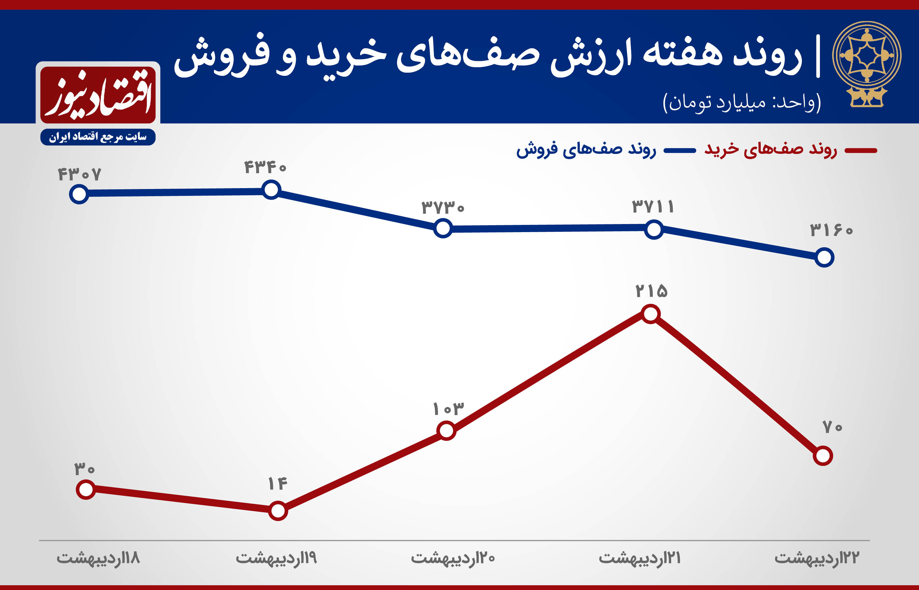 پیش بینی بورس 