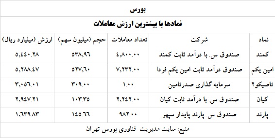 ترین های بورس و فرابورس