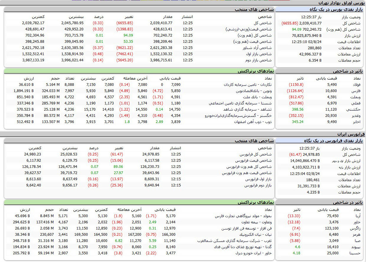 بورس امروز اوراق بهادار تهران