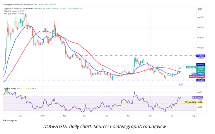 پیشبینی قیمت بیت کوین، اتریوم، SPX، DXY، ریپل، بایننسکوین، سولانا، دوجکوین، کاردانو و هایپرلیکویید + نمودار 9