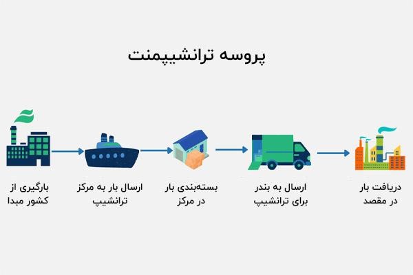 ردیابی ترانشیپ؛ اطمینان از وضعیت کالای ارسالی