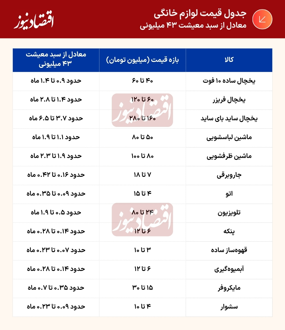 جدوق قیمت لوازم خانگی