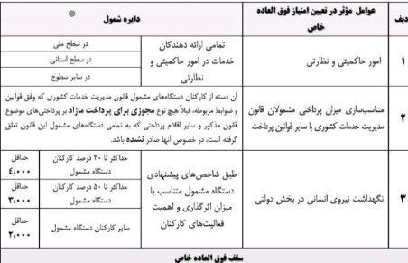 حقوق