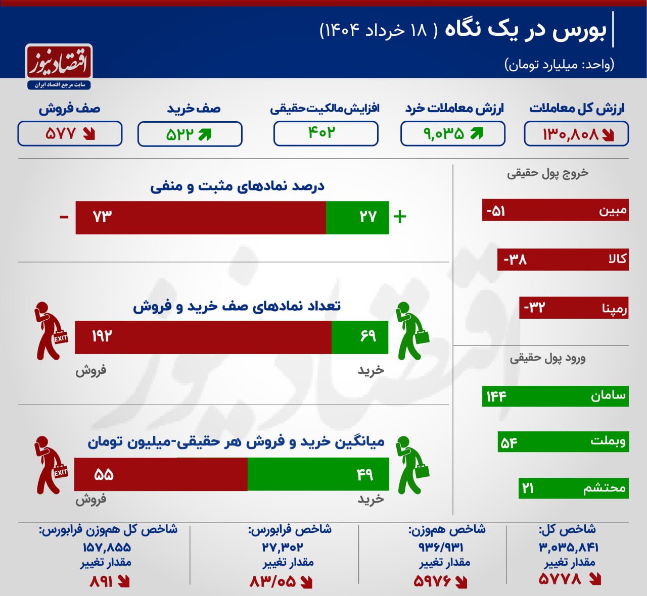 photo_2025-06-08_14-52-10اینفوگرافیک تیتر یک