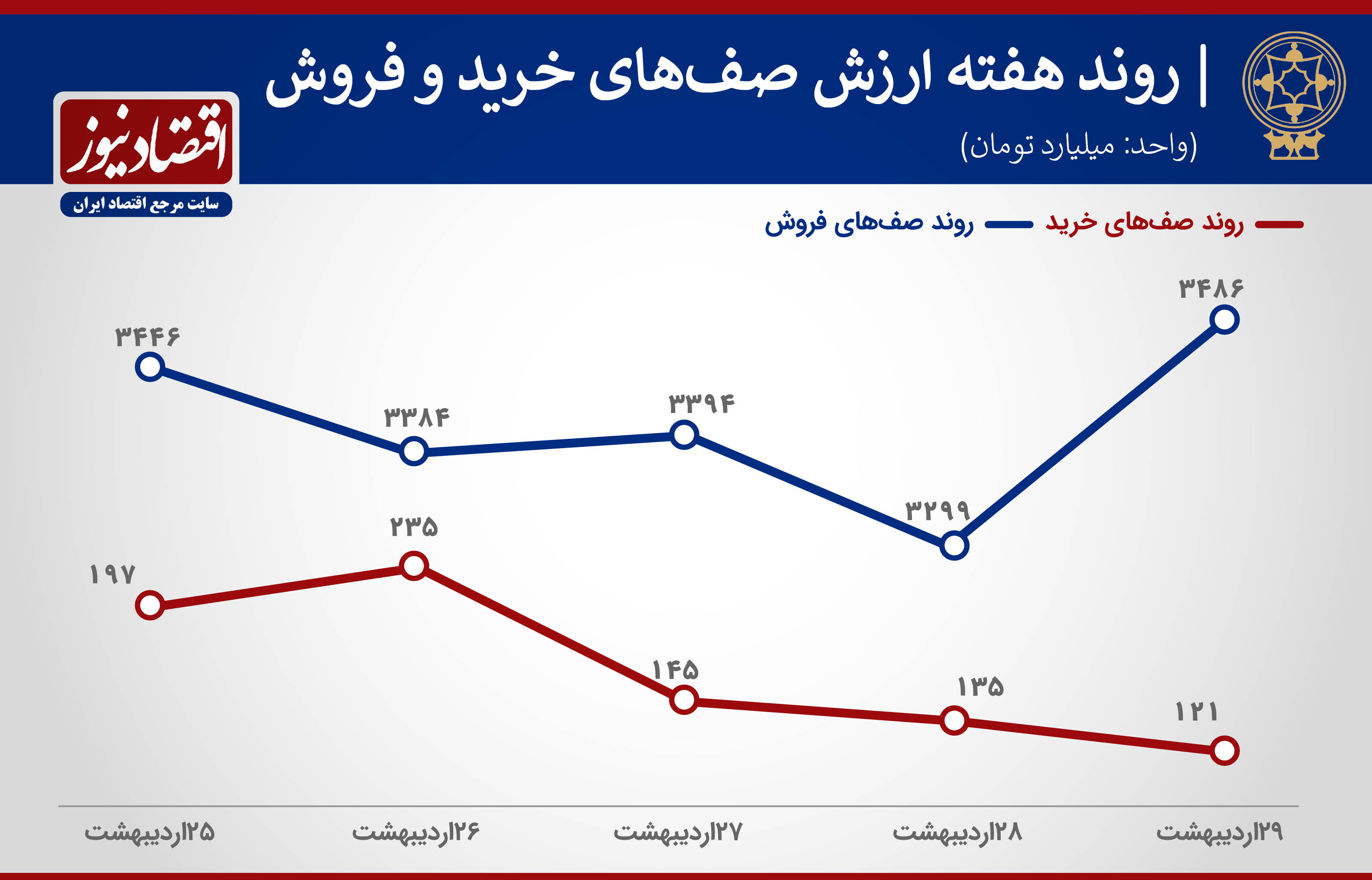 پیش بینی بورس هفته
