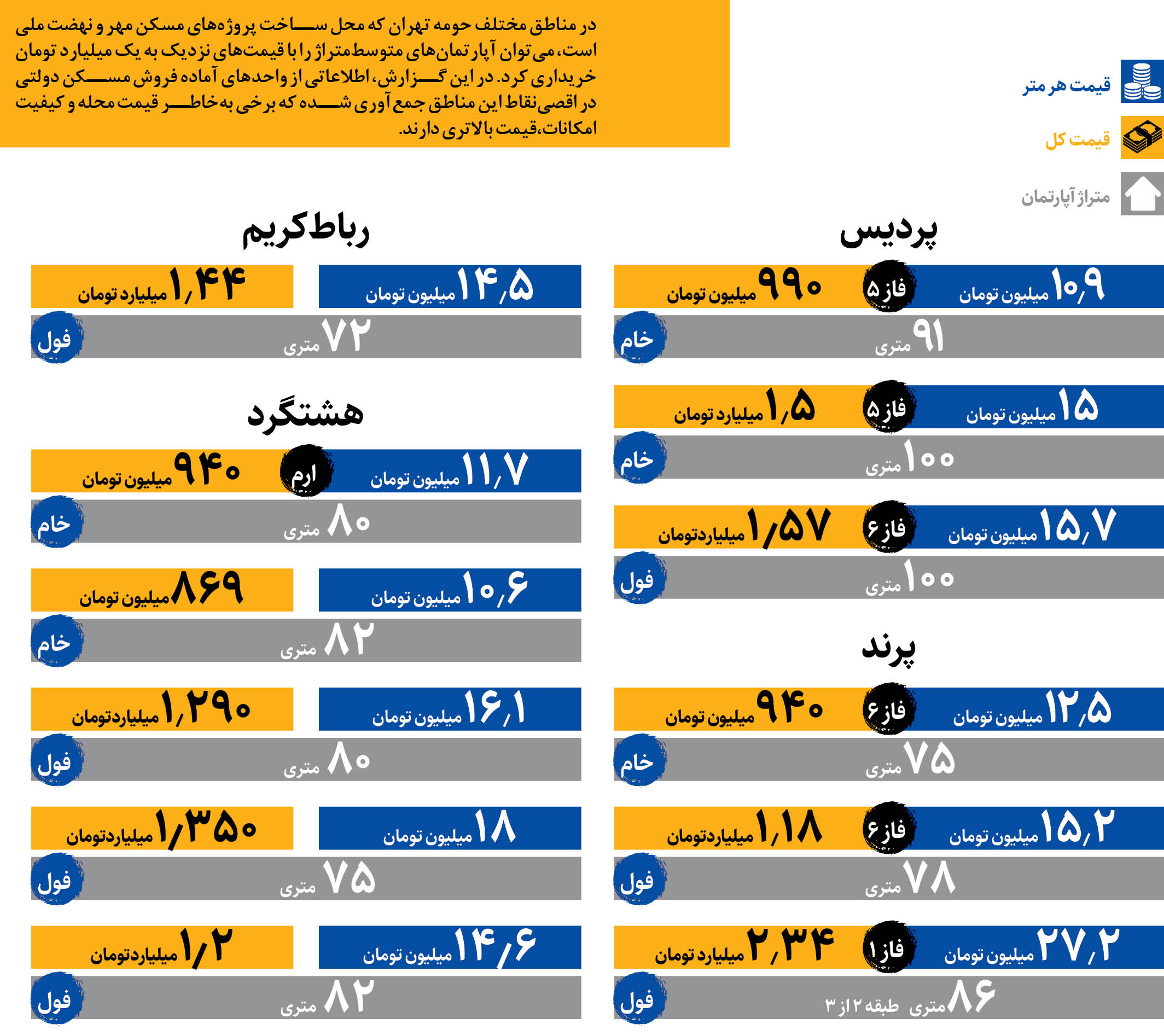 قیمت هر متر مربع خانه در مسکن مهر چقدر است؟ / قیمت این خانه ها + نمودار را ببینید