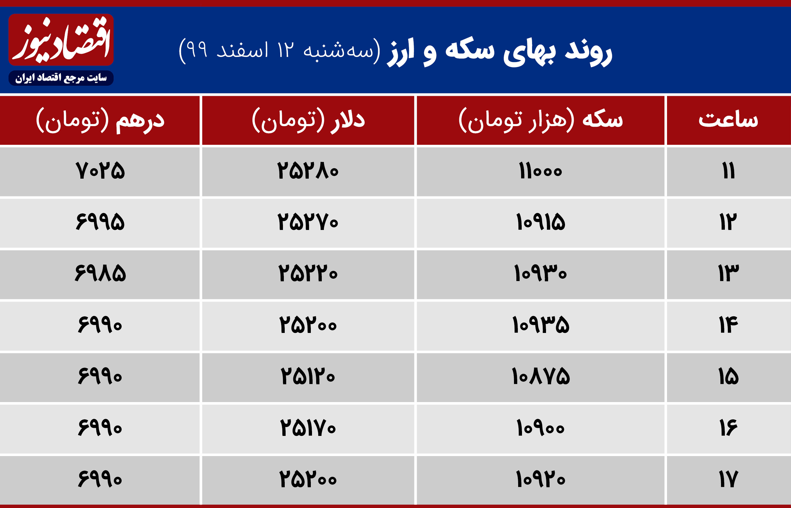 بازارها