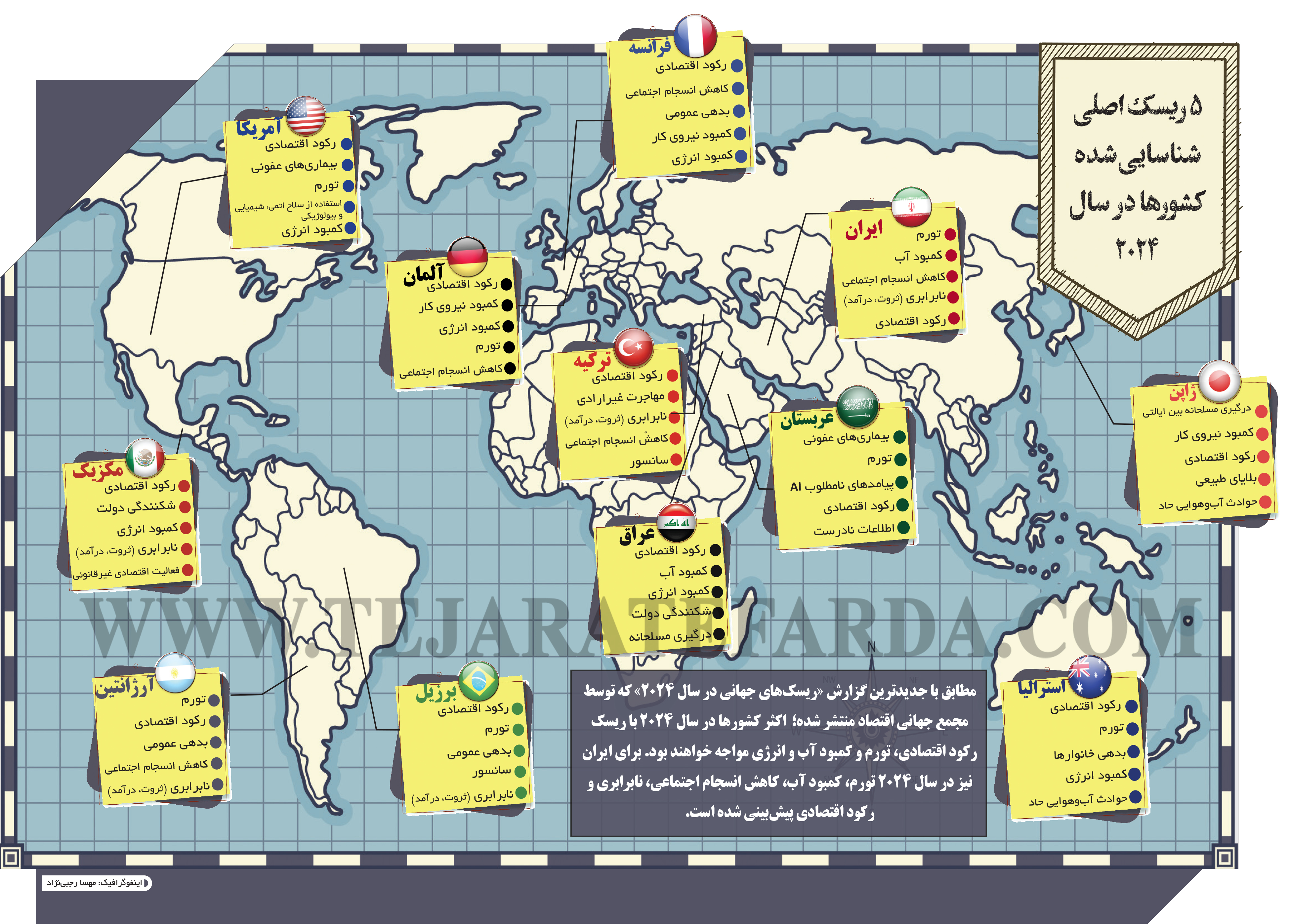 5 خطری که ایران، عربستان، ترکیه و آمریکا را تهدید می‌کند 3