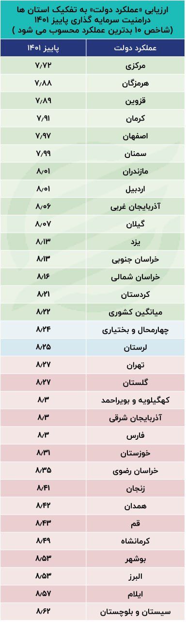 پایش امنیت سرمایه گذاری