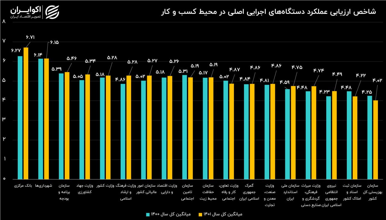 کسب و کار