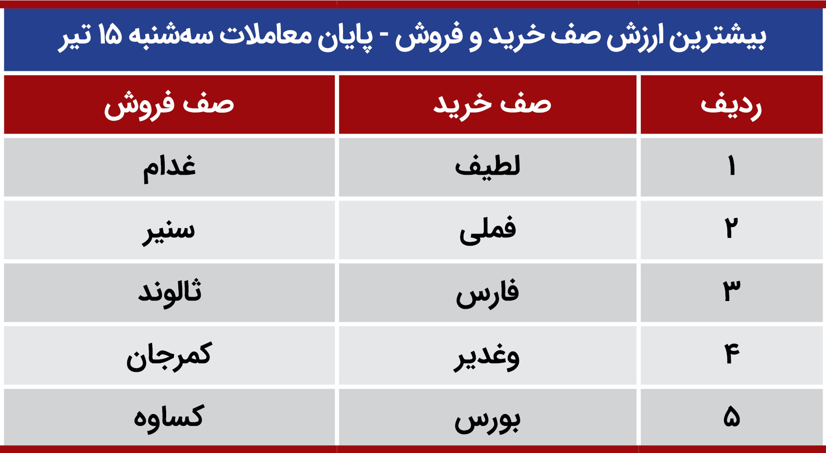 پیش بینی بورس 15 تیر