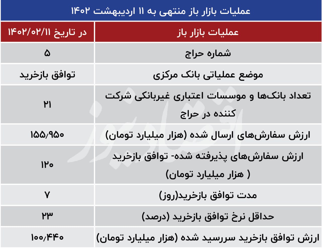 بازار باز
