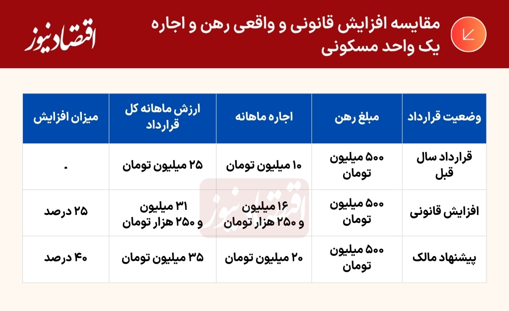 جدول (17)