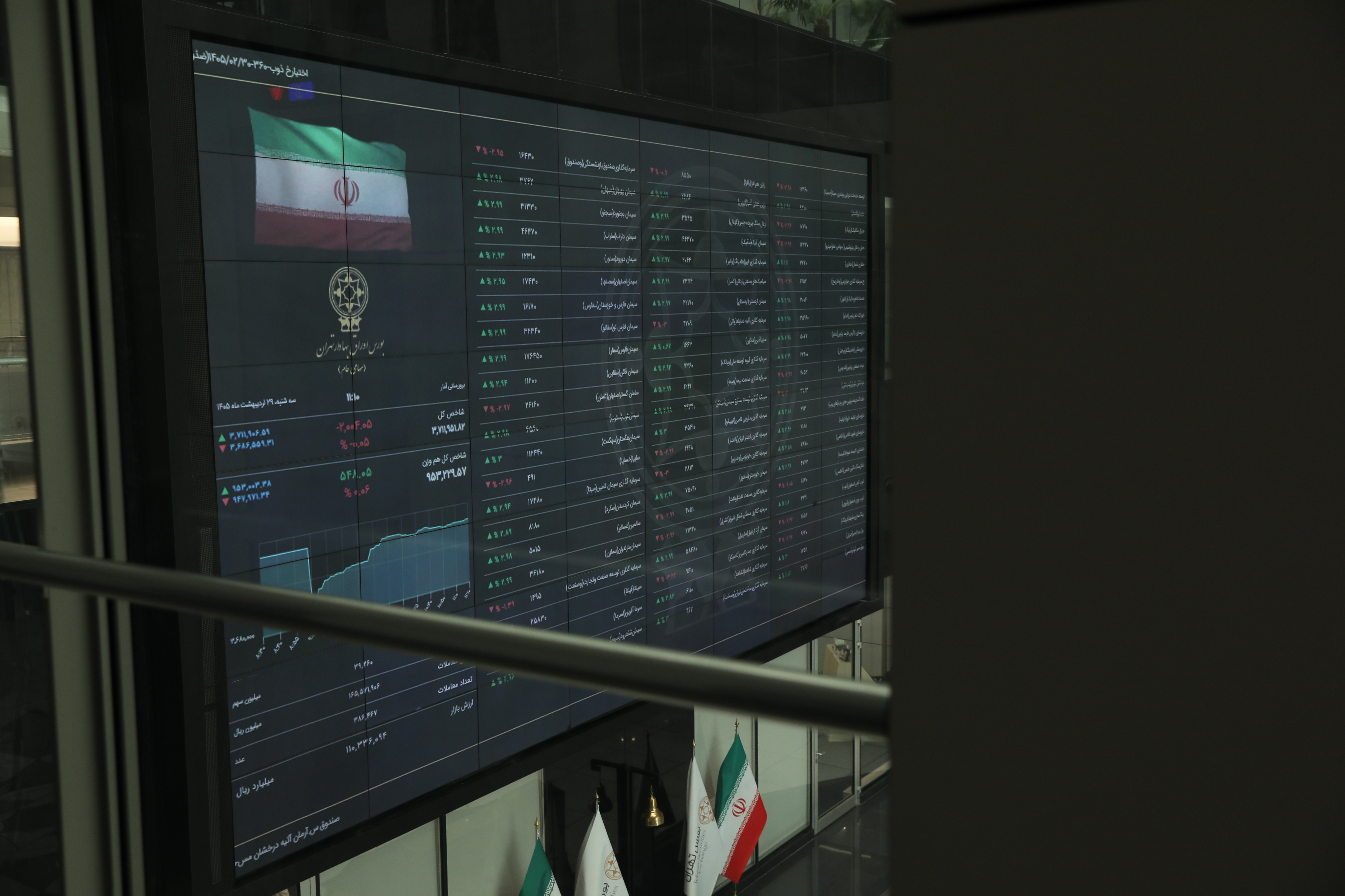 بورس تهران