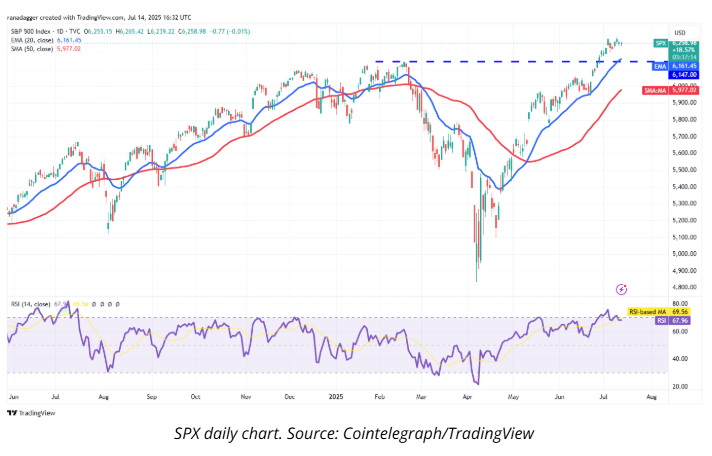 پیشبینی قیمت بیت کوین، اتریوم، SPX، DXY، ریپل، بایننسکوین، سولانا، دوجکوین، کاردانو و هایپرلیکویید + نمودار 2