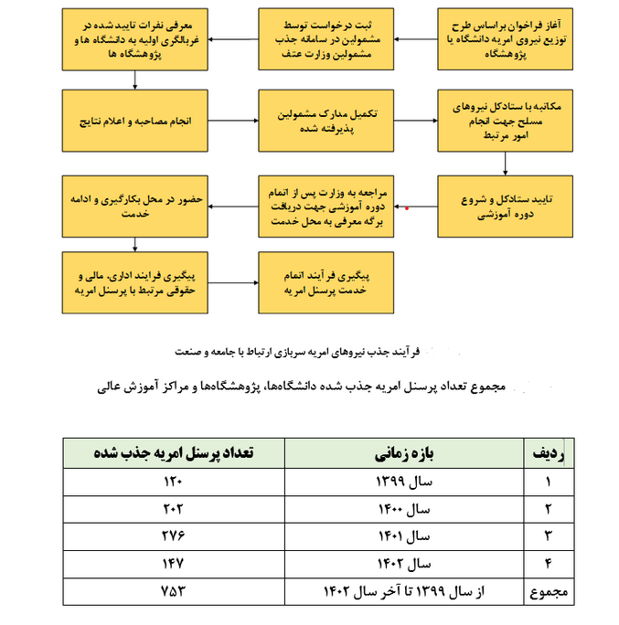 توضیح