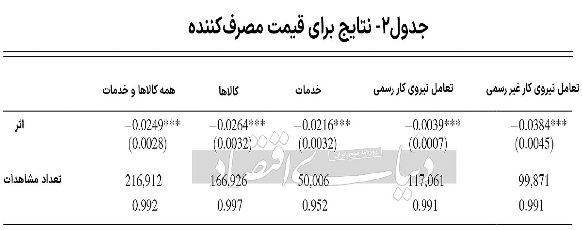 اثر مهاجران بر شاخص‌های اقتصادی و صنعتی ایران چیست؟ 3