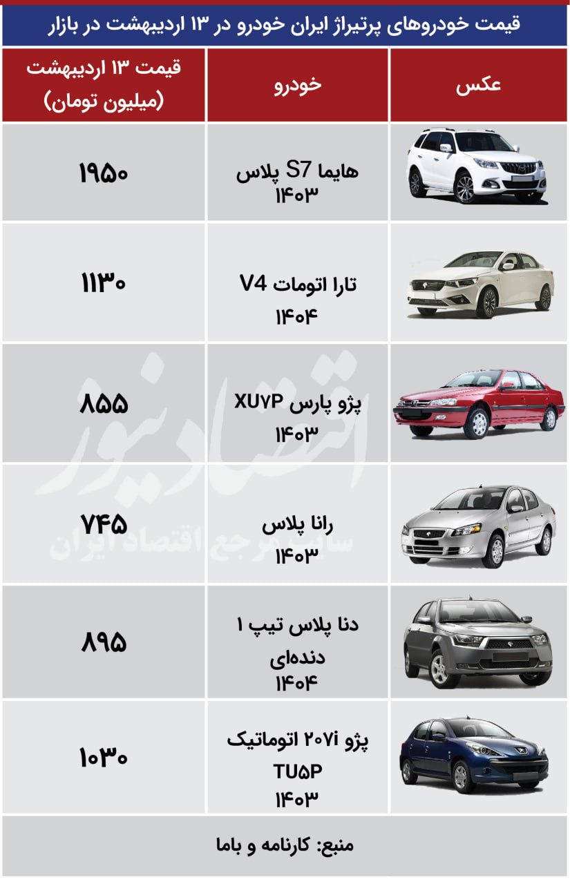 اقتصااااد 131