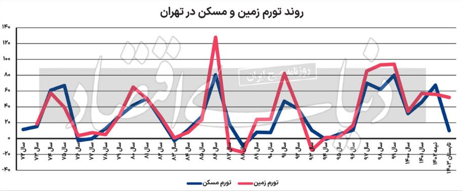 زمین1