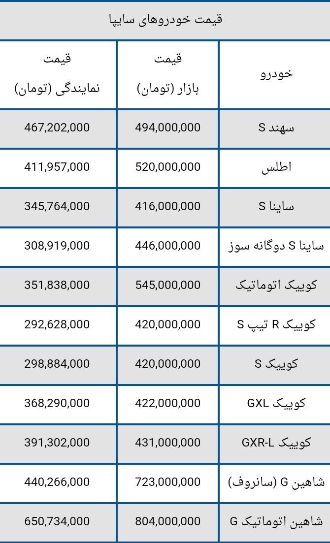 قیمت محصولات سایپا در دهم مهر + جدول 2