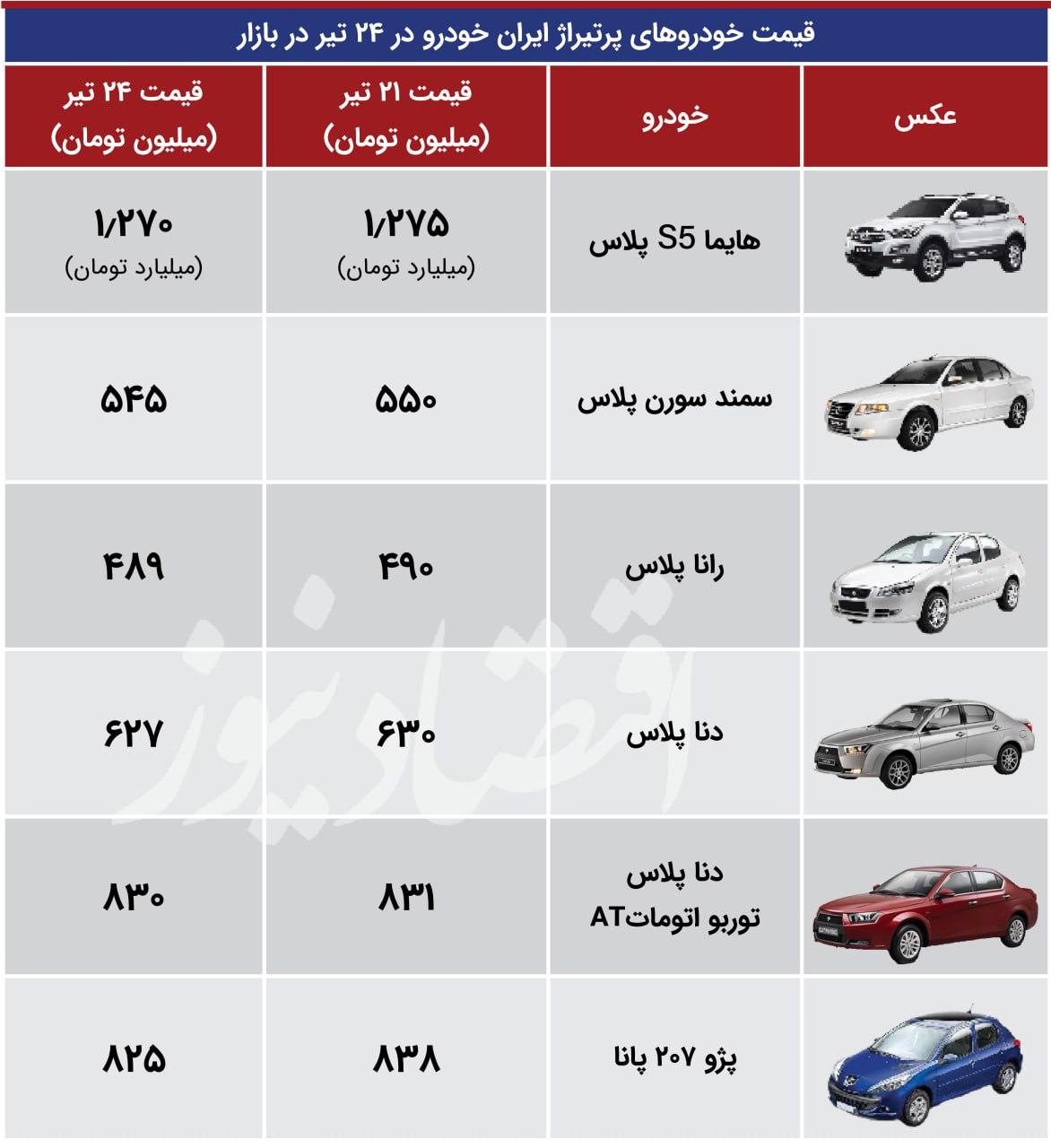 ایران اقتصاد 24