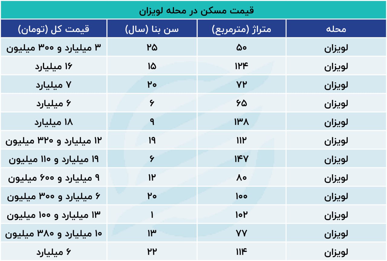 جدول قیمت مسکن