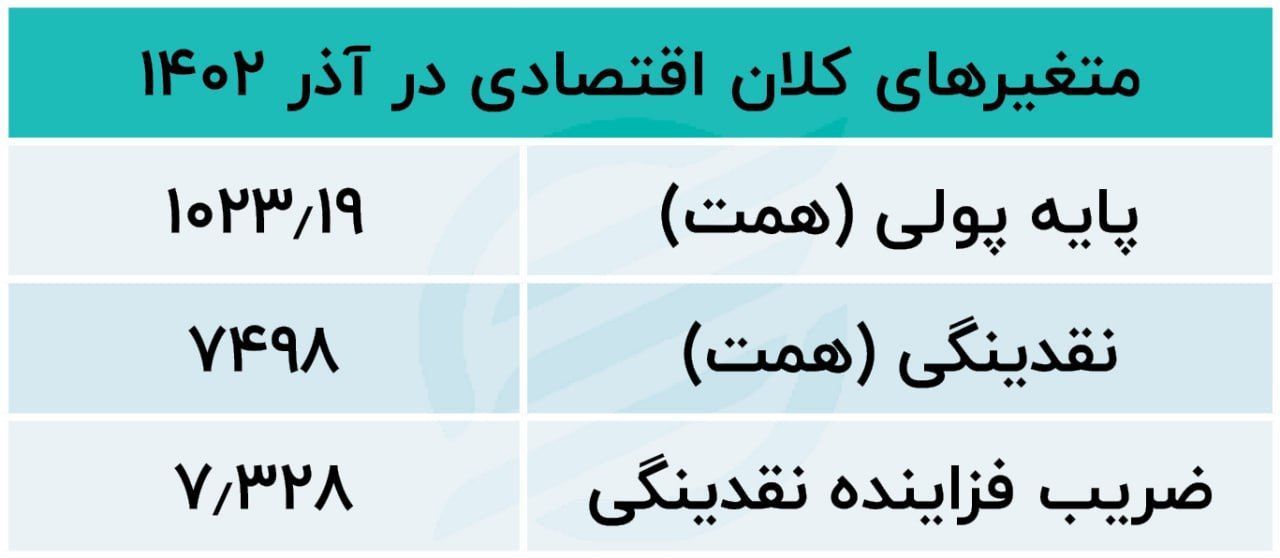 شمردن نقدینگی در آخر پاییز! 3