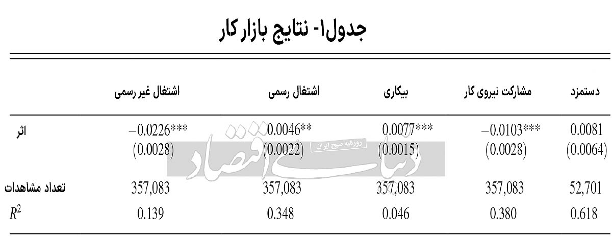 اثر مهاجران بر شاخص‌های اقتصادی و صنعتی ایران چیست؟ 2