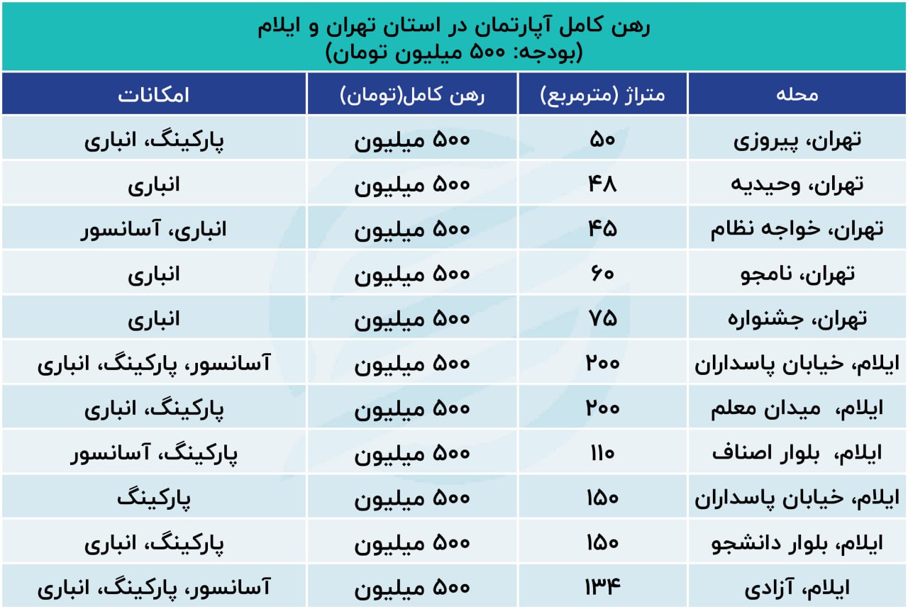 مسکن