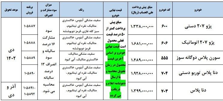 شرایط پیش فروش ایران خودرو اعلام شد 2