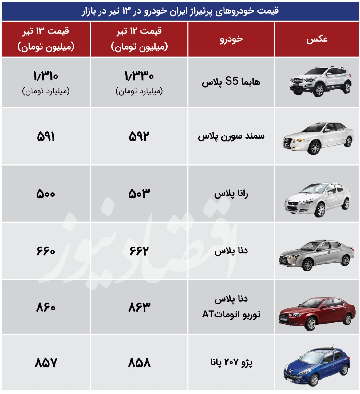 ایران اقتصاد 13