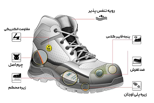 این یک کفش معمولی نیست! کشف تکنولوژی مخفی در کفش ایمنی 2