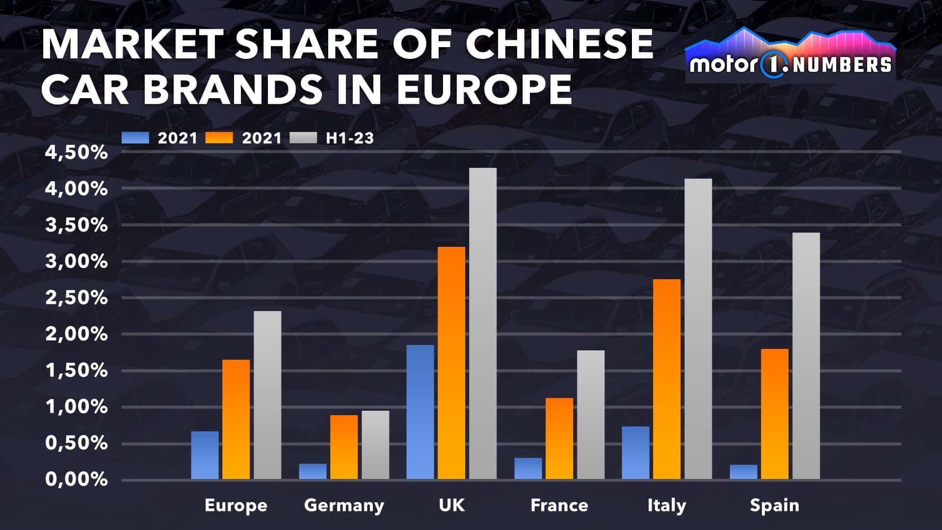 motor1-numbers-chinese-brands (1)