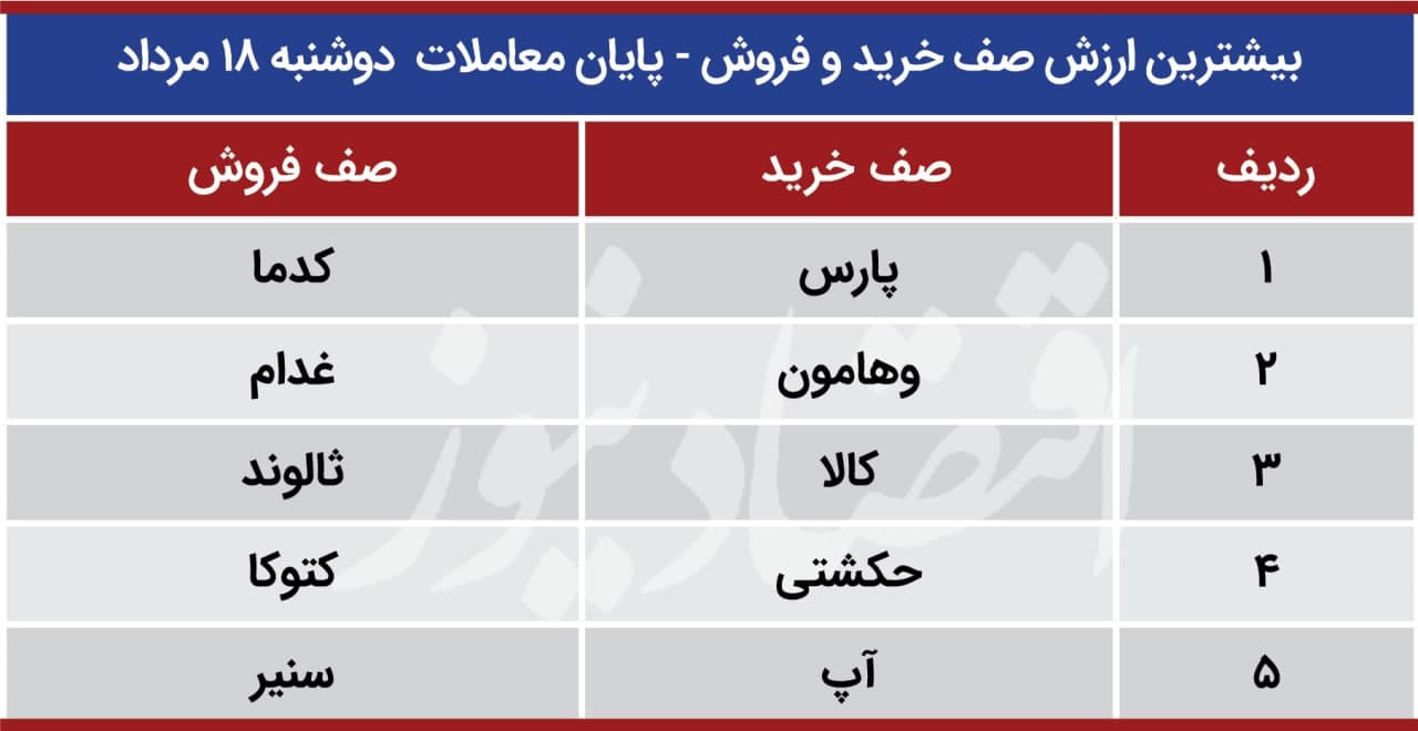 پیش بینی بورس 19 مرداد