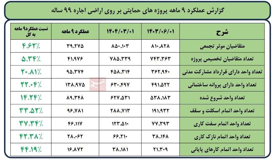 مسکن
