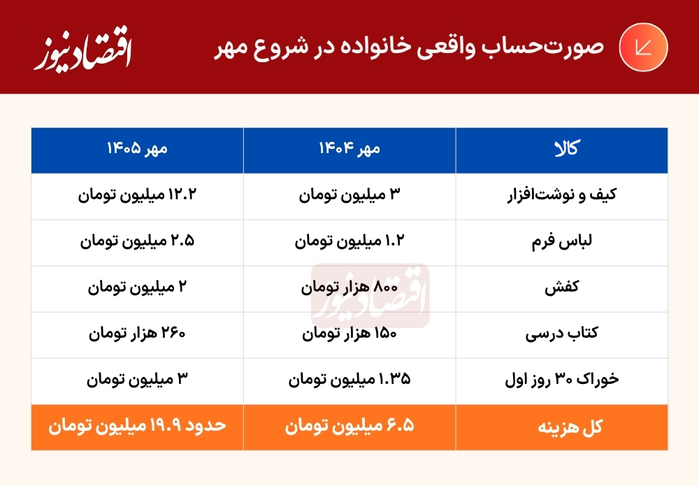 جدول (40)