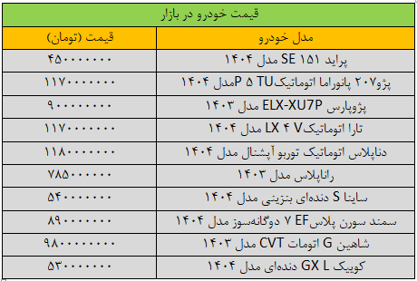 بازار خودرو تکان خورد / کدام خودروها گران شدند؟ + جدول 2