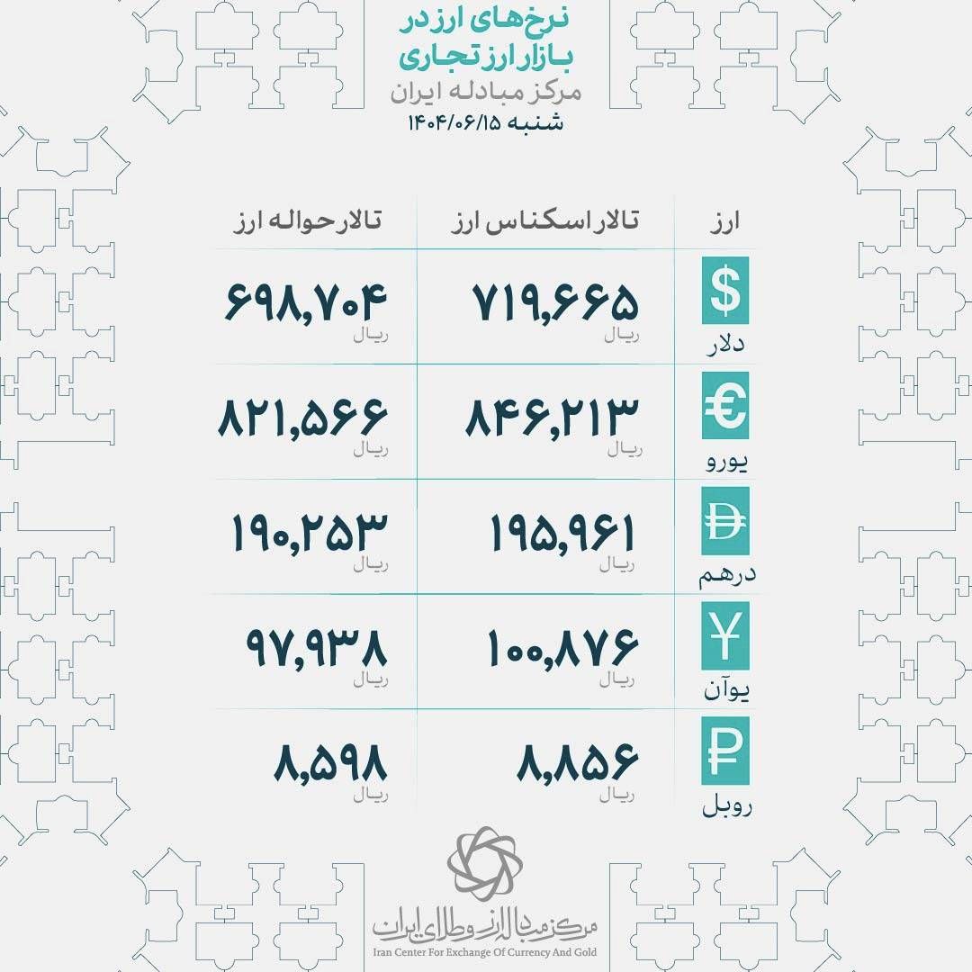دلار در کانال 102 هزار تومان زمین گیر شد، درهم عقب نشست | بازار در فاز تخلیه هیجان | نقشه راه معاملهگران محتاط چیست؟ 4