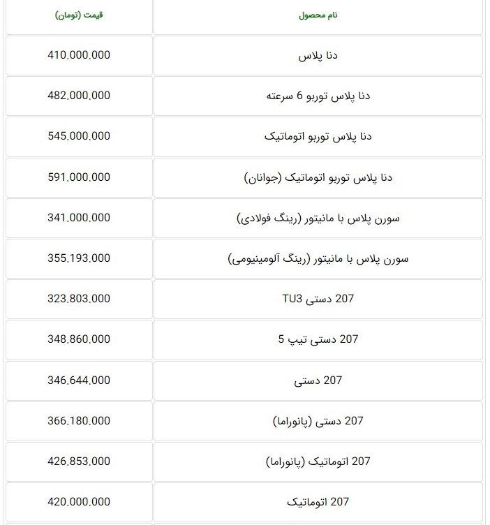 به روز رسانی قیمت کارخانه ای محصولات ایران خودرو + فهرست 3