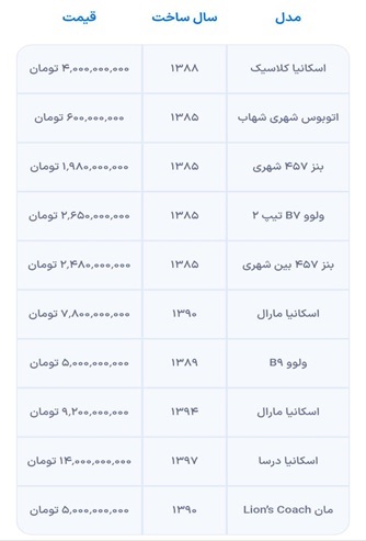 بلیت موجود نیست... لطفاً سوال نفرمایید! 6