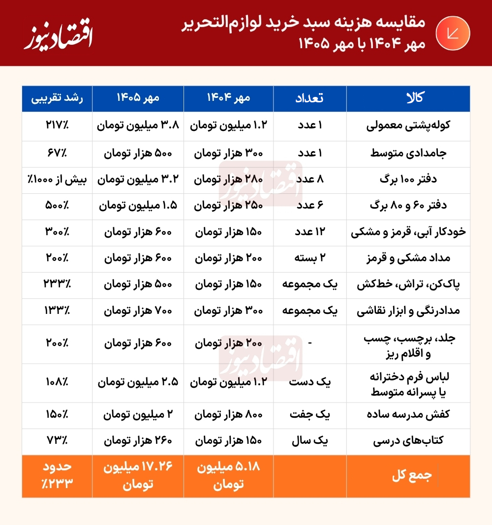 جدول (42)