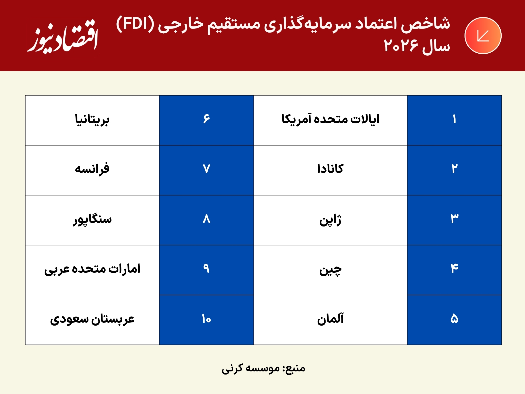 شاخص اعتماد سرمایه گذاری